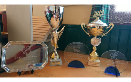 Trophés du Club en 2019